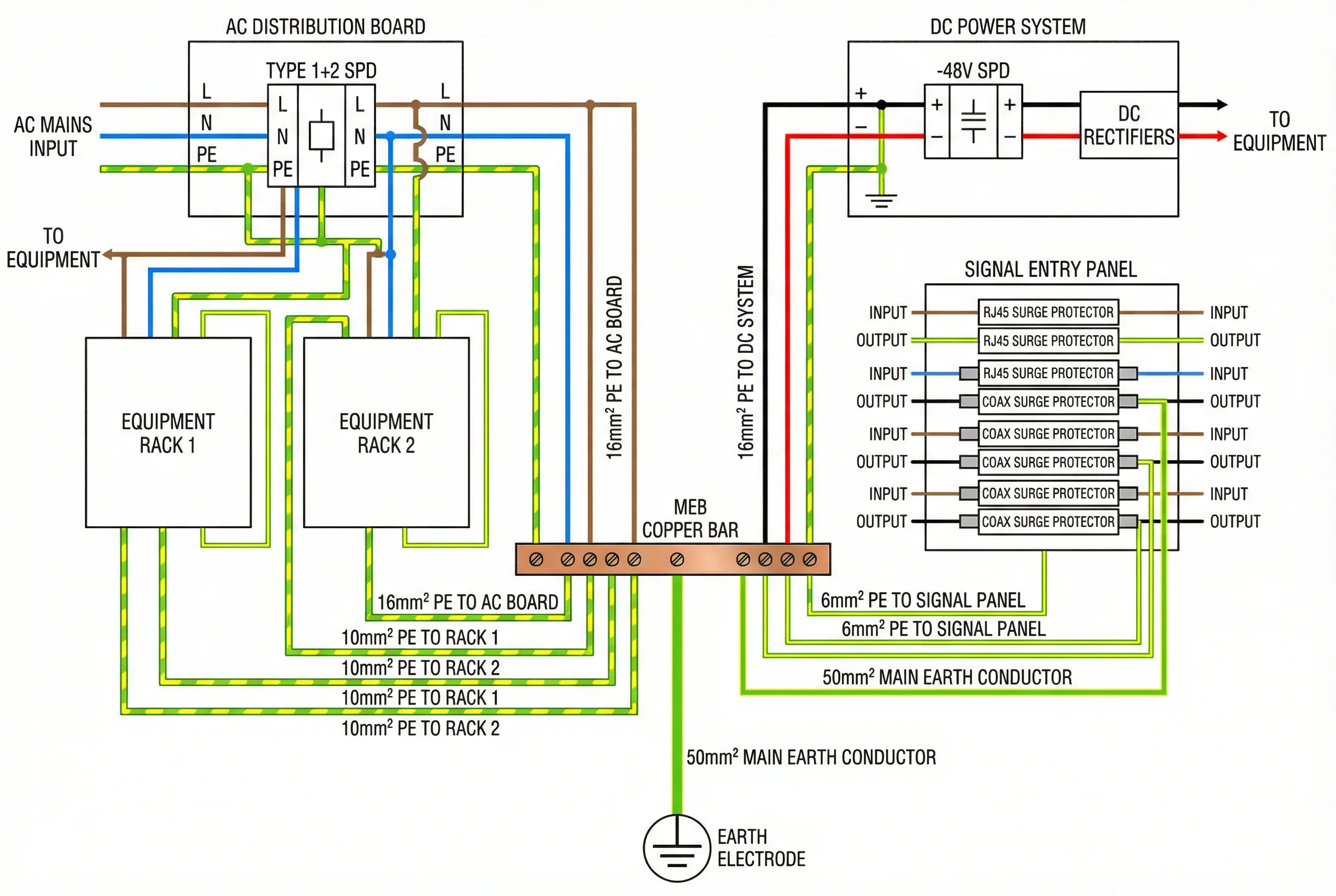 Equipment Room Wiring Diagram with SPD Connections and MEB