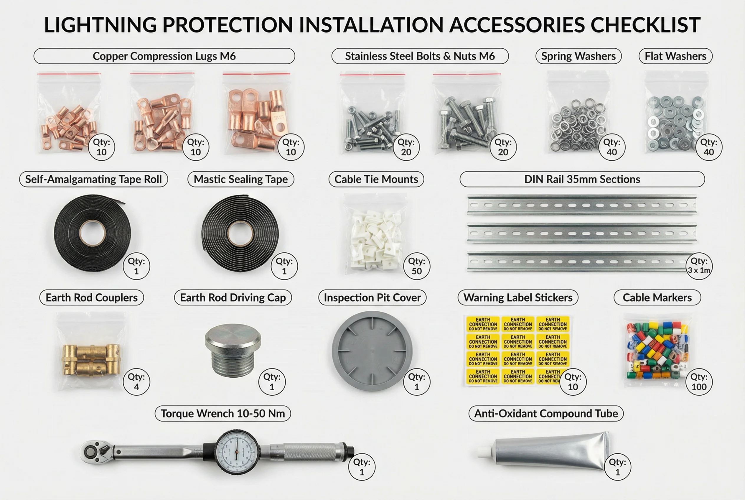 Lightning Protection Installation Accessories Checklist